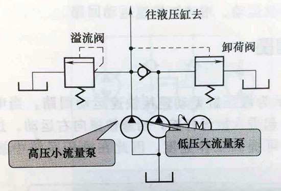 <strong>液壓差動回路的設計注意事項及快</strong>